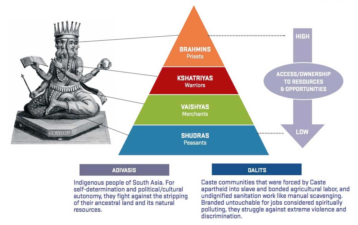 hindu caste system pyramid