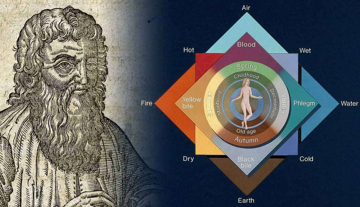 what is four humors theory